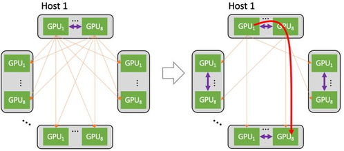 鵝廠再出招 死磕AI大模型網(wǎng)絡技術服務，賦能千行百業(yè)